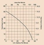 Liberty Pumps 1 HP,Grinder Pump System,115VAC (P382XPRG101) - Image 2